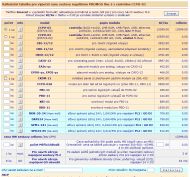 kalkulační tabulka pro PROMOS line&nbsp;2 s centrálou <b>CCPU-03</b>