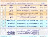 kalkulační tabulka pro PROMOS line&nbsp;2 s centrálou <b>CCPU-21</b>